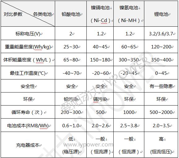 锂电池基础知识总结-5.png