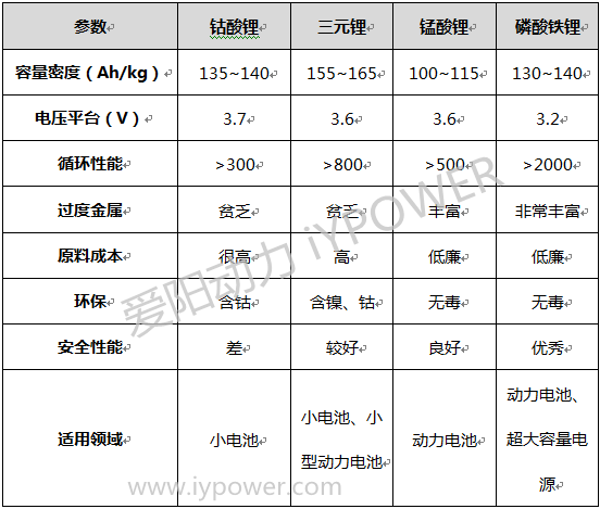 锂电池基础知识总结-7.png