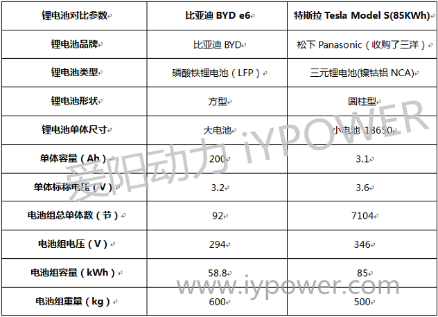 锂电池基础知识总结-8.png