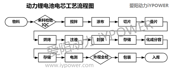 锂电池基础知识总结-9.png