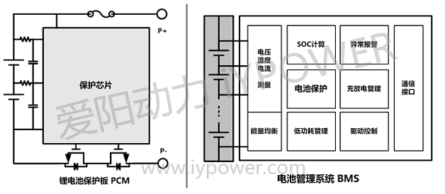 锂电池基础知识总结-11.png