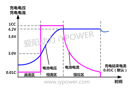 锂电池基础知识总结-13.png